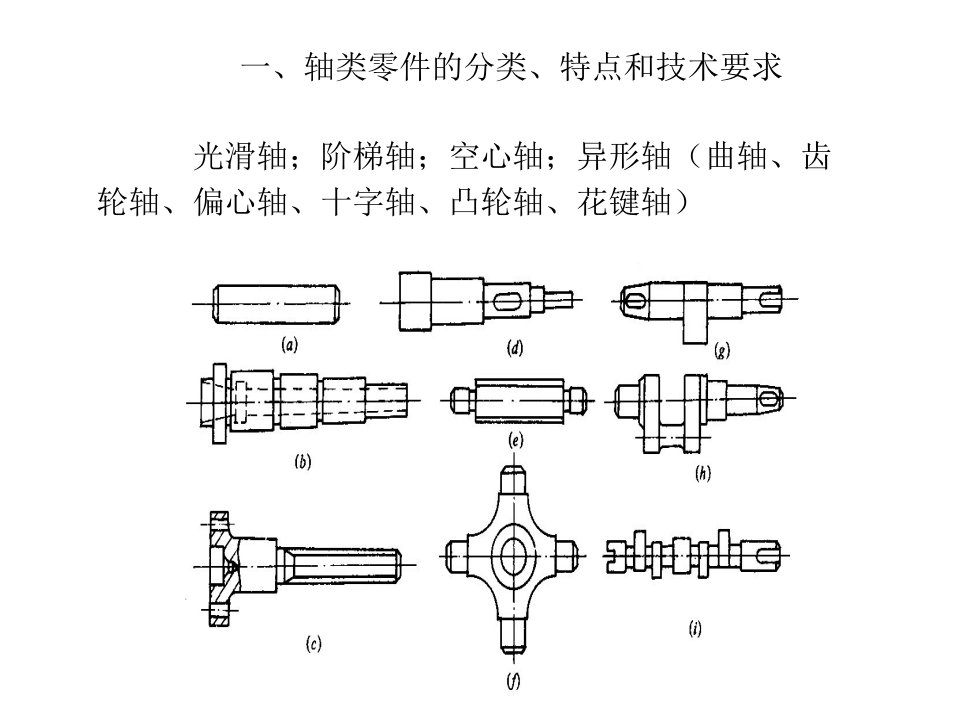 轴类零件加工工艺PPT讲座