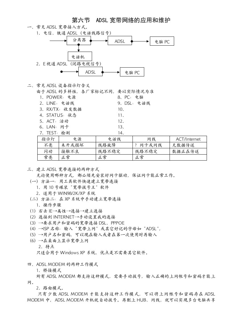 ADSL宽带网络的应用和维护