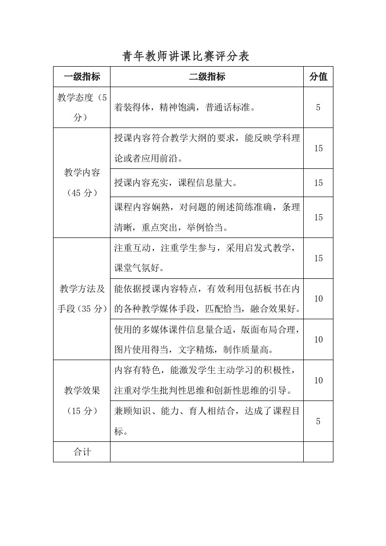 青年教师讲课比赛评分表