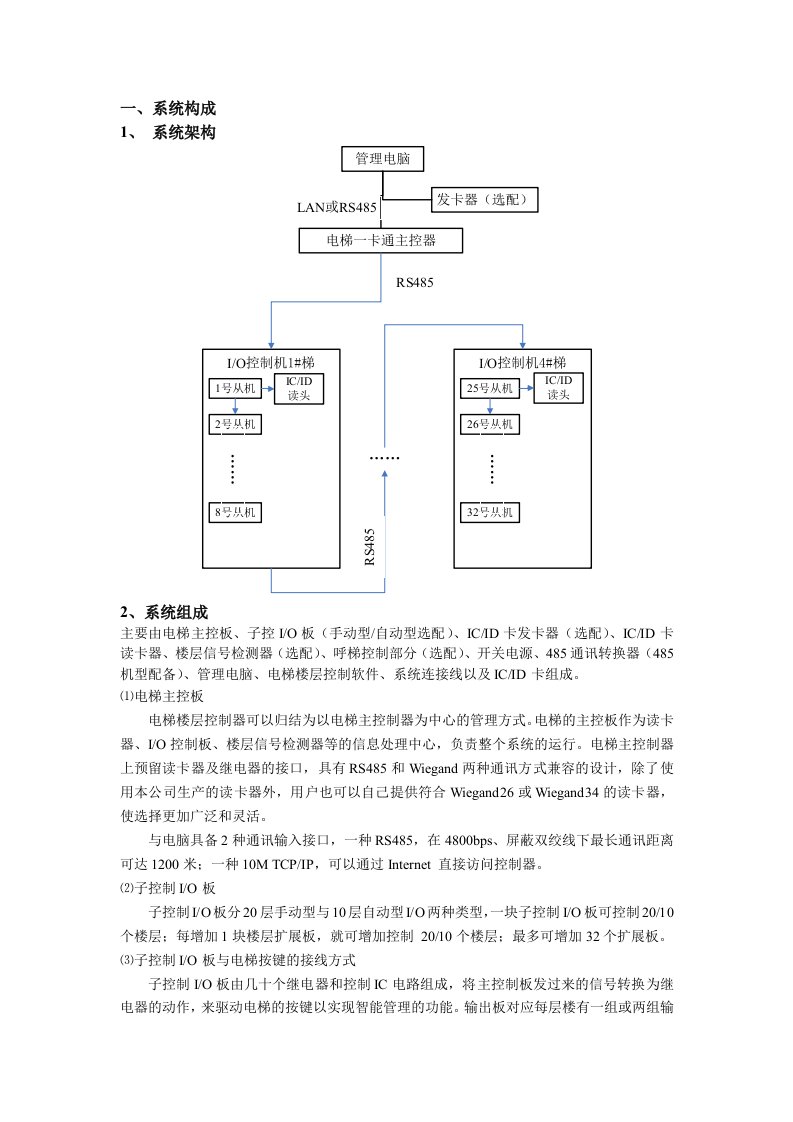 梯控培训手册资料