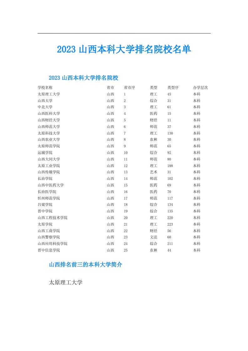 山西本科大学排名院校名单