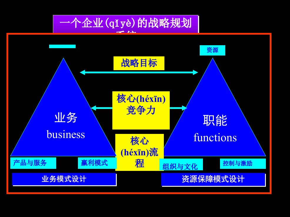 企业规划图文经典演示教学