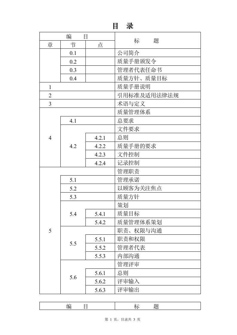 某建筑工程公司03质量手册目录-质量手册