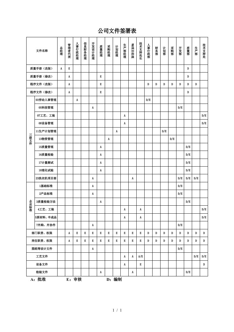 南京某电器有限公司质量手册3