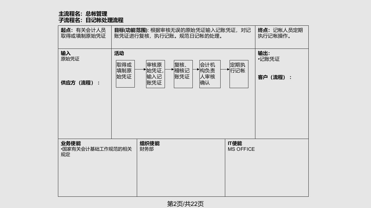 财务制建设业务流程设计