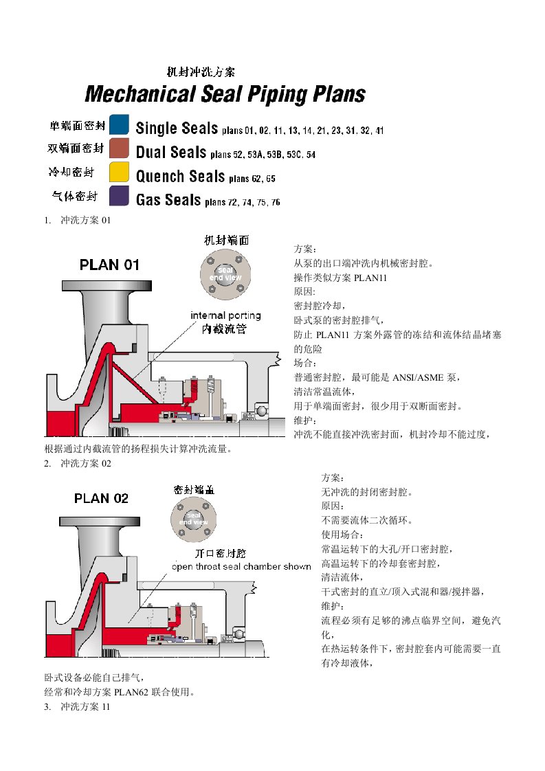 机械密封冲洗方案-API