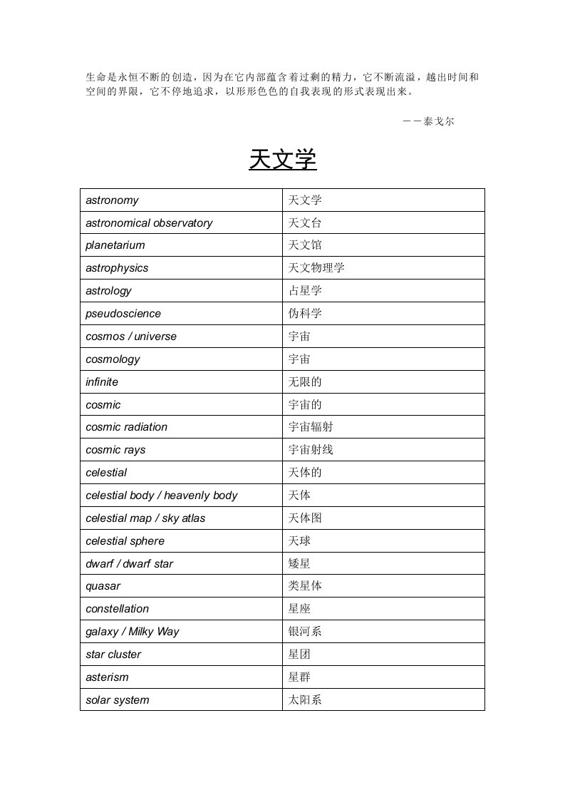 wwlekm托福词汇——天文学