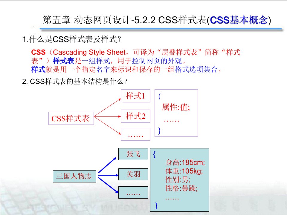 5.2.2CSS样式表