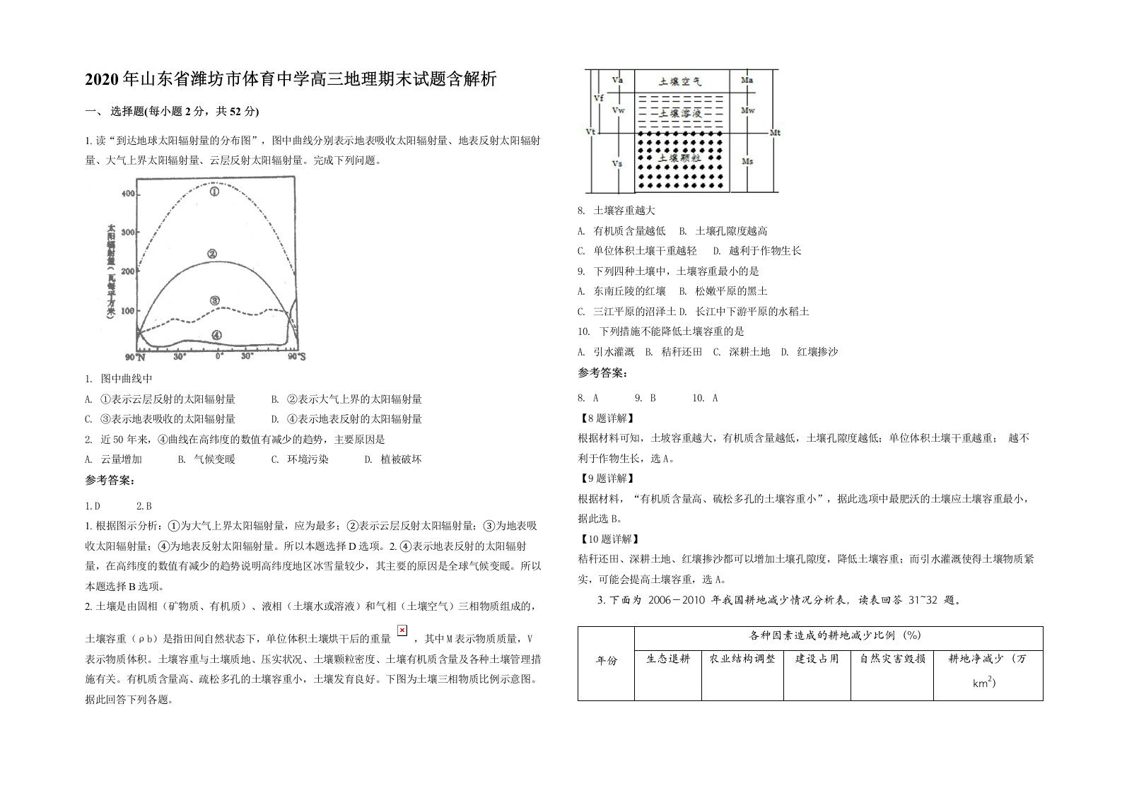 2020年山东省潍坊市体育中学高三地理期末试题含解析