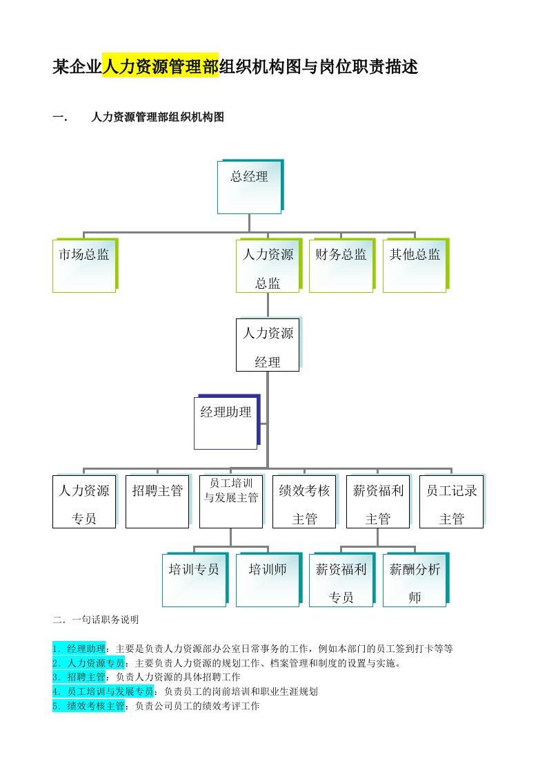 某企业人力资源管理部组织机构图与岗位职责