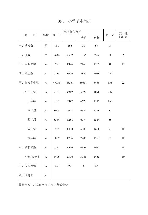 da小学基本情况qgezjm