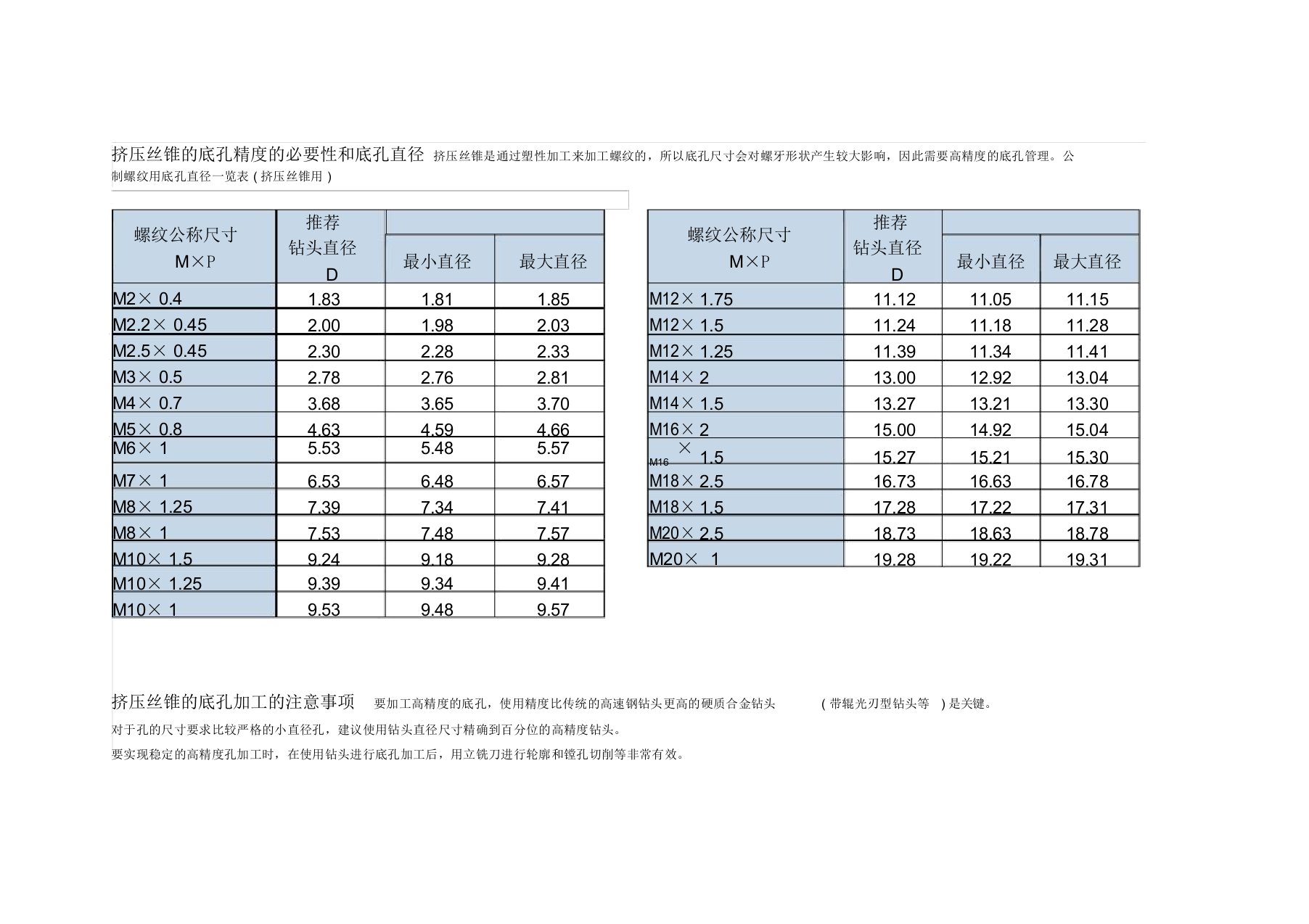 挤压丝锥的底孔尺寸