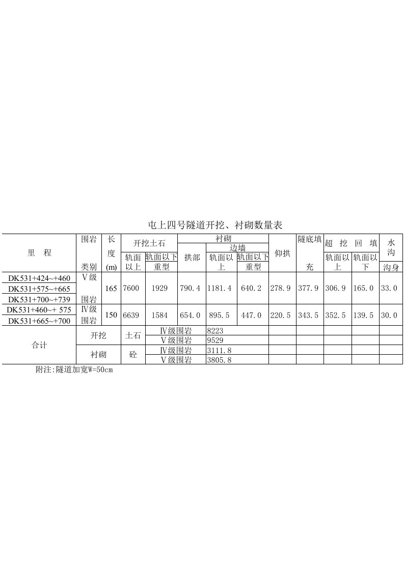 施工组织-专隧0012