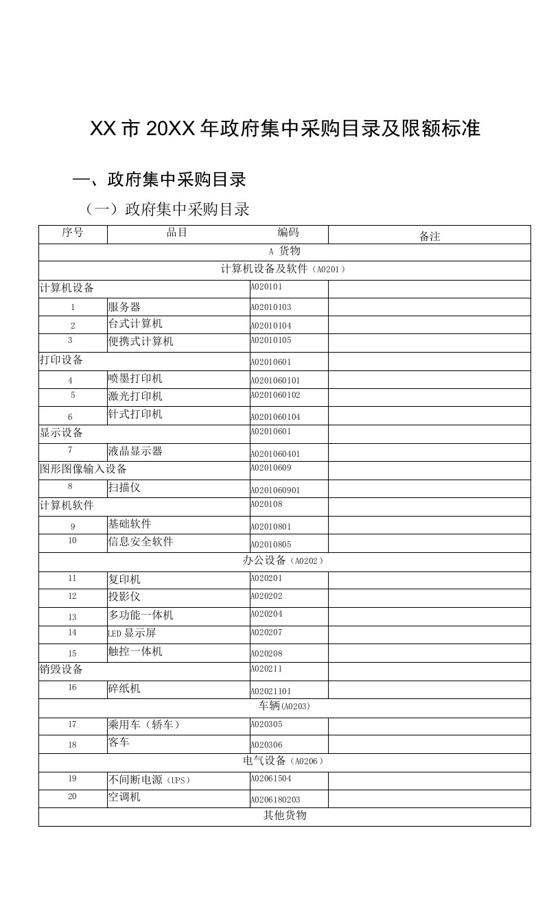 政府集中采购目录及限额标准