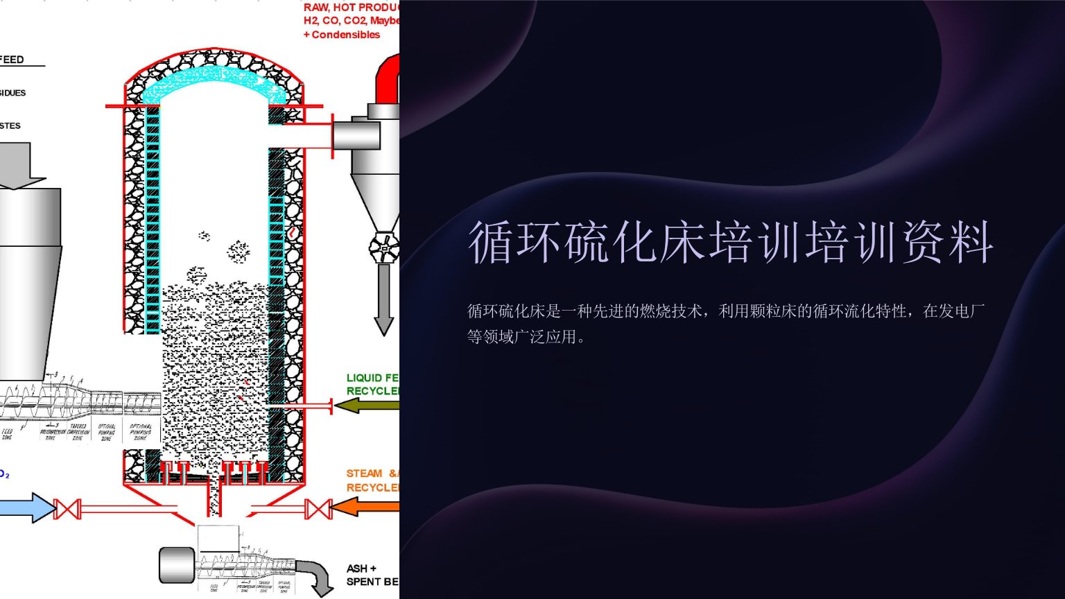 循环硫化床培训培训资料