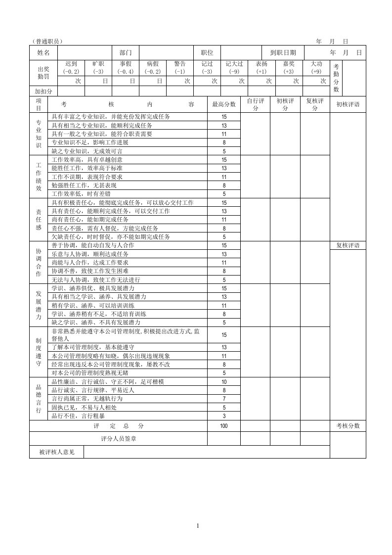 部门职员绩效表