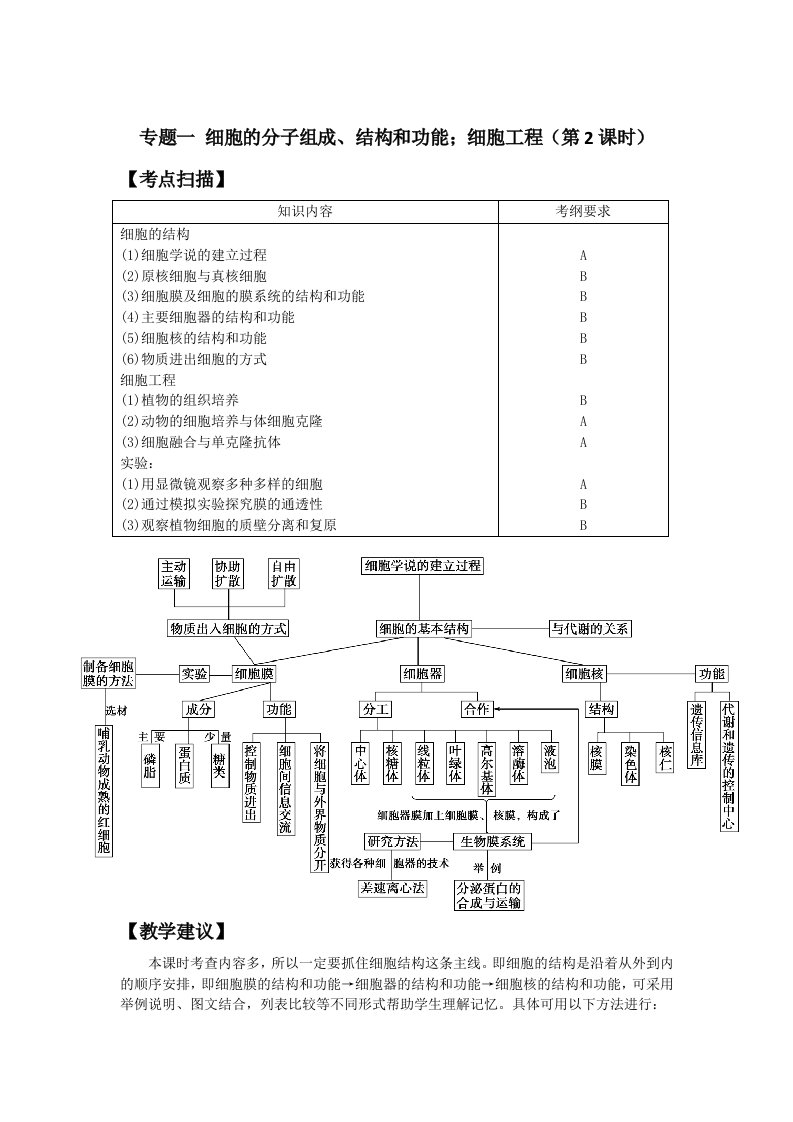 高三生物二轮专题复习讲义专题一细胞的分子组成结构和功能;细胞工程(第2课时)人教版