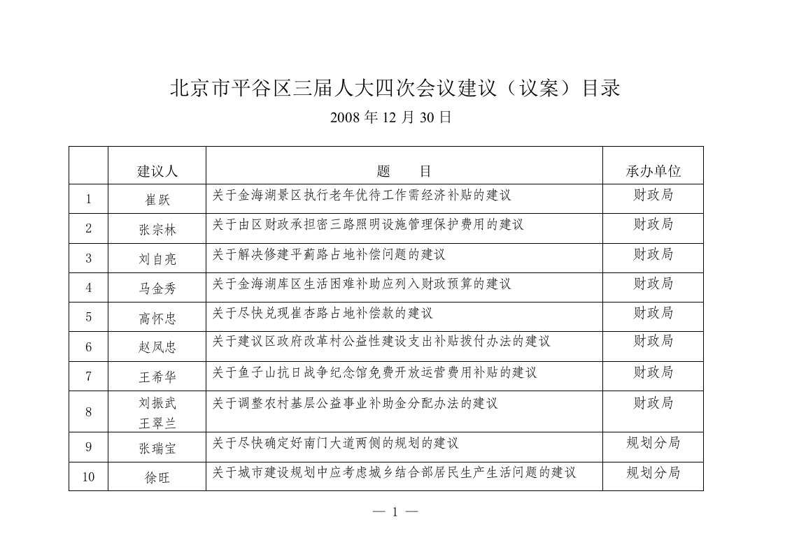 北京市平谷区三届人大四次会议建议(议案)目录