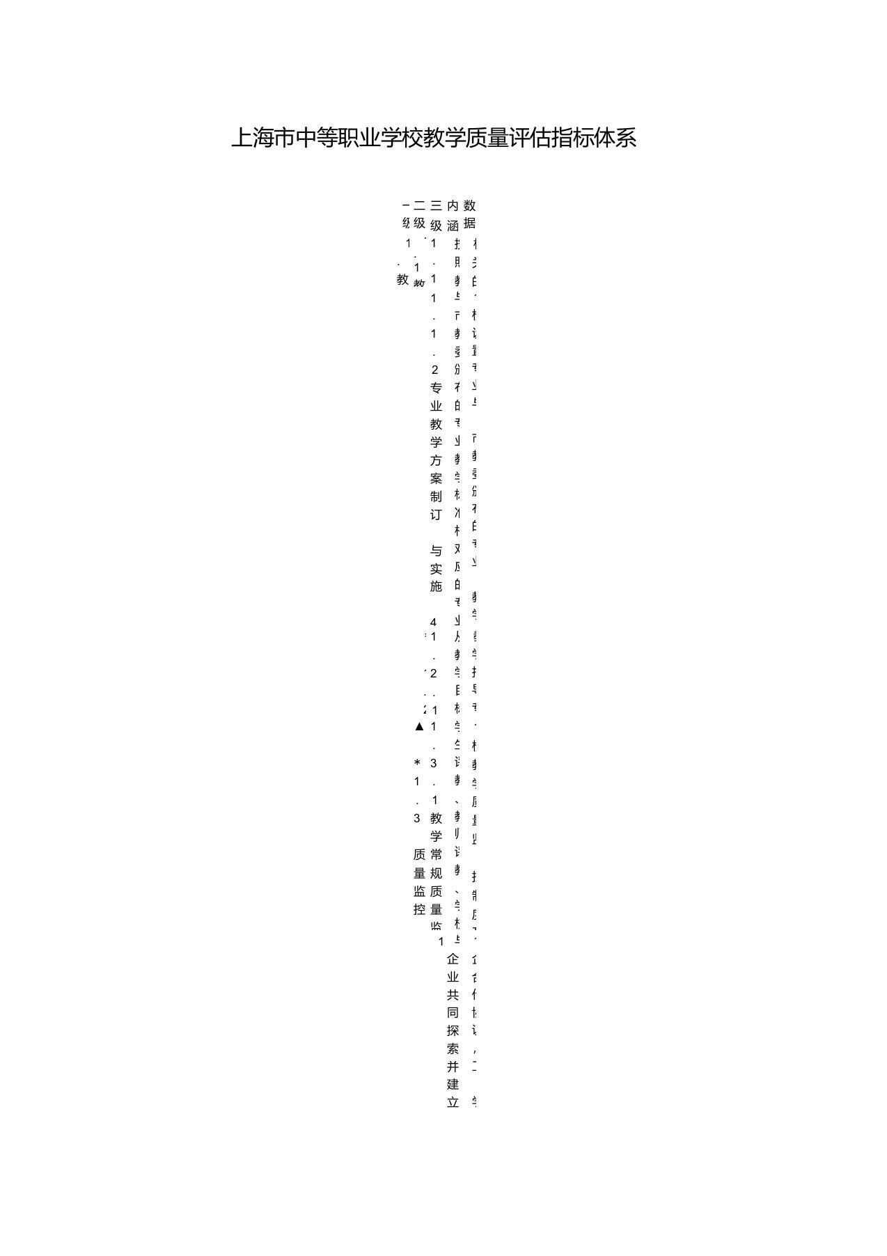 上海市中等职业学校教学质量评估指标体系