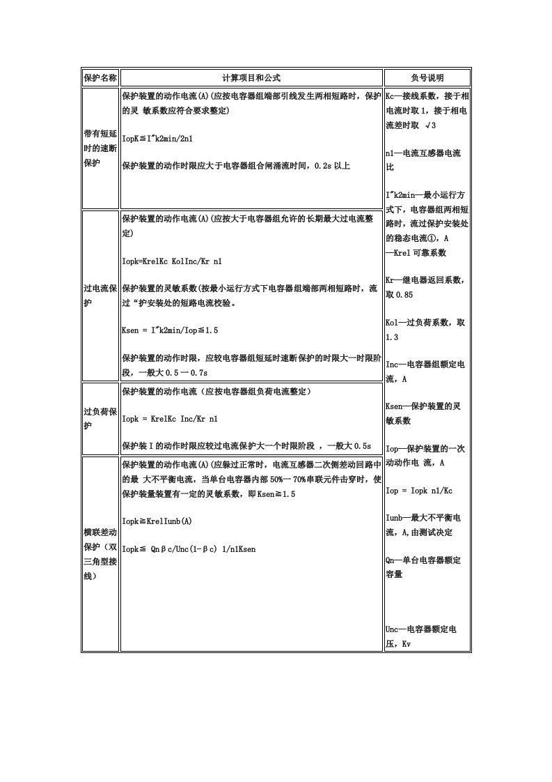 电容器保护整定计算