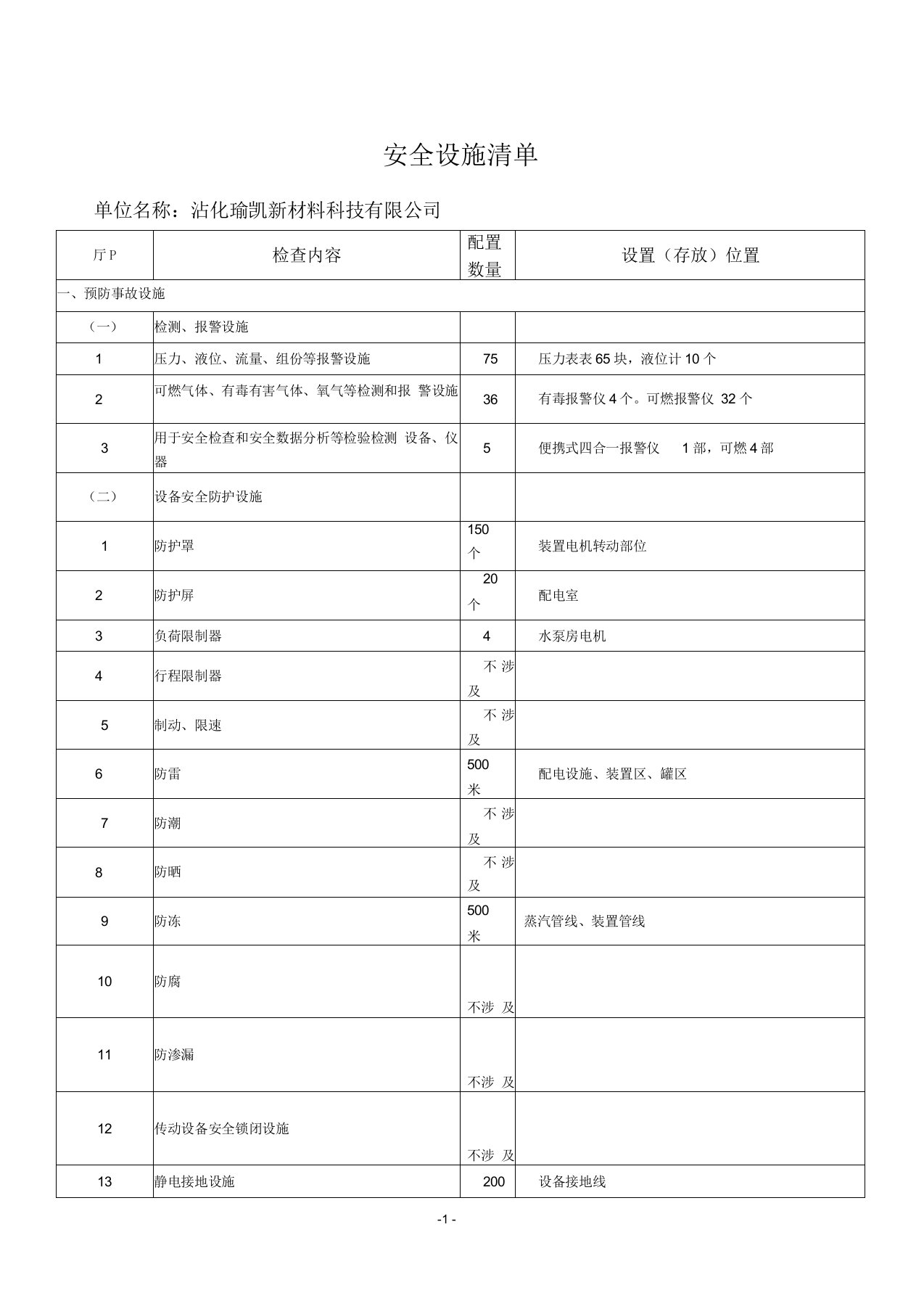 安全设施清单(推荐文档)