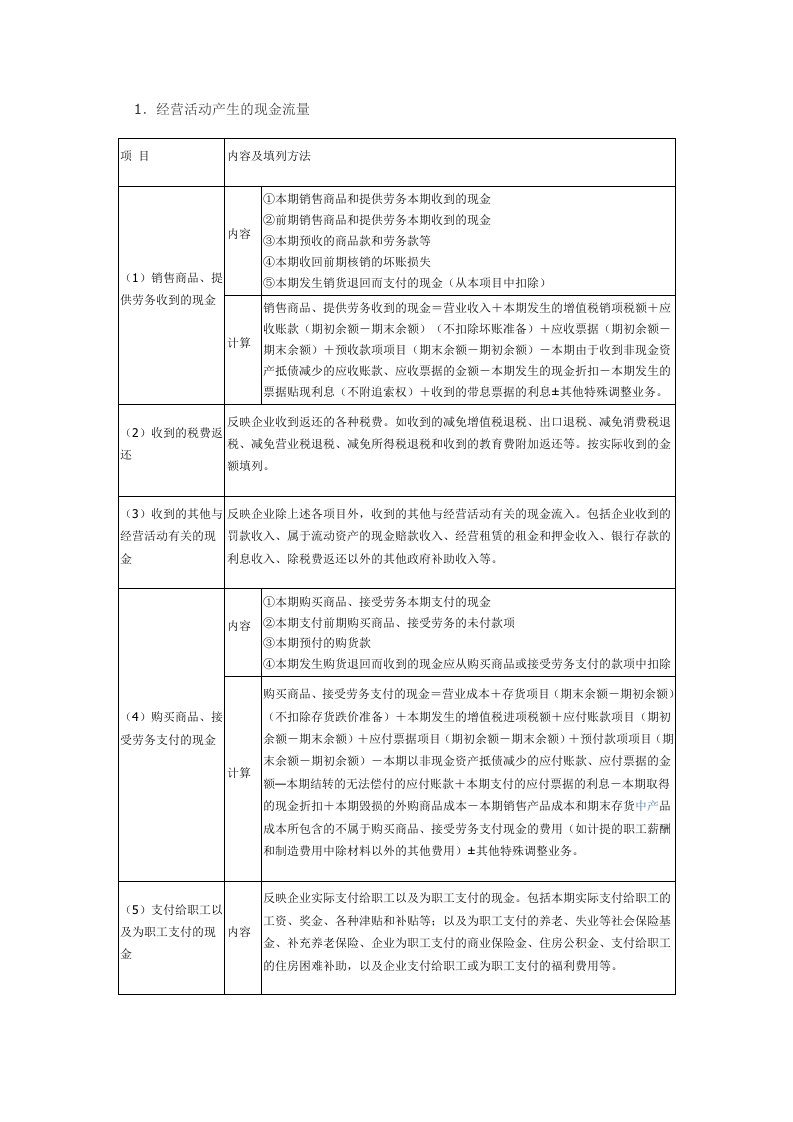 现金流量表编制方法