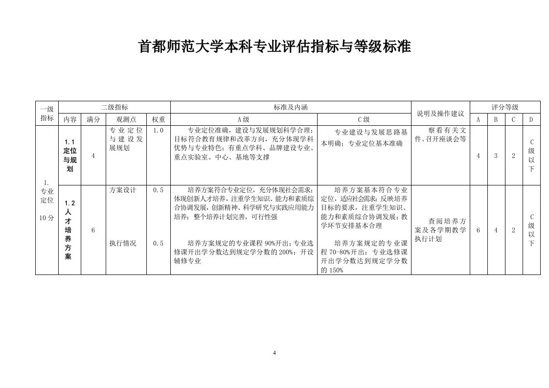 首都师范大学本科专业评估指标体系（试行）