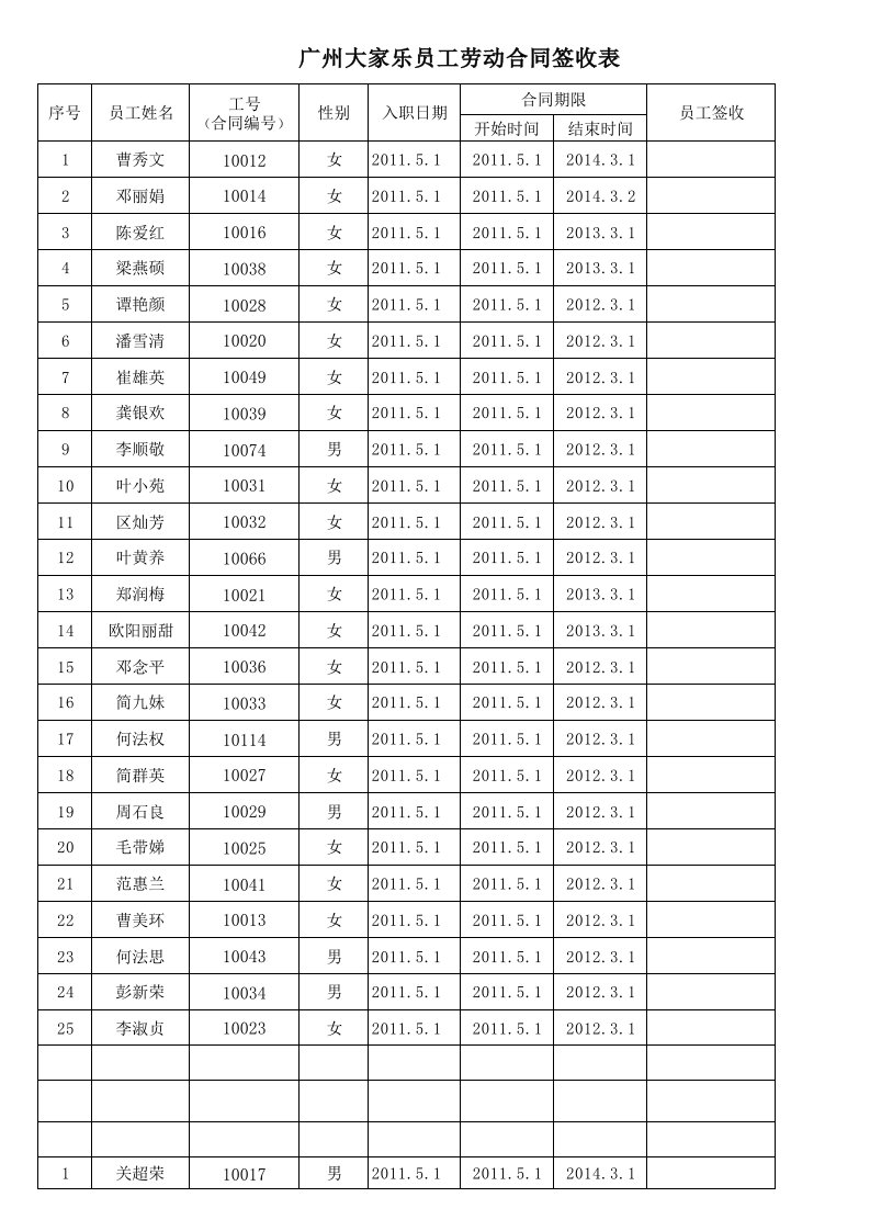 员工劳动合同签收表