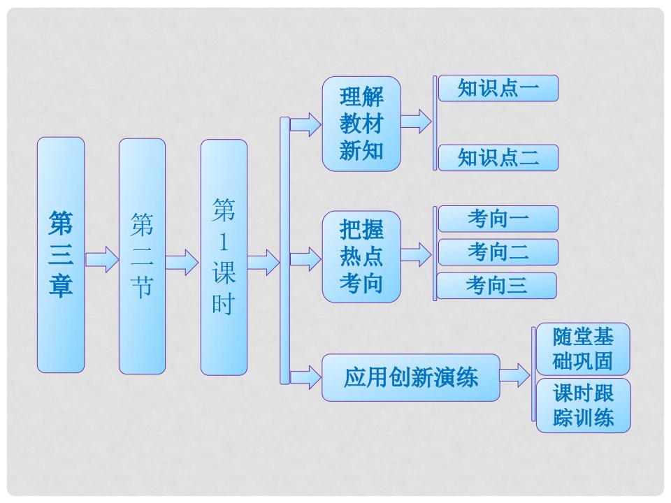 高中生物