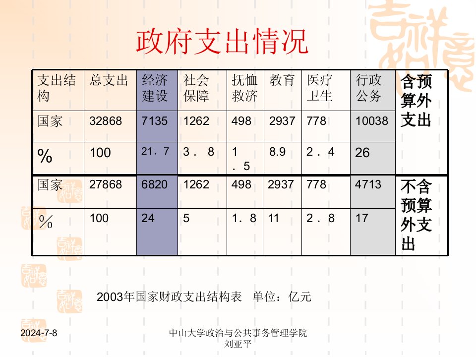 MPA公共管理学之职能共40张