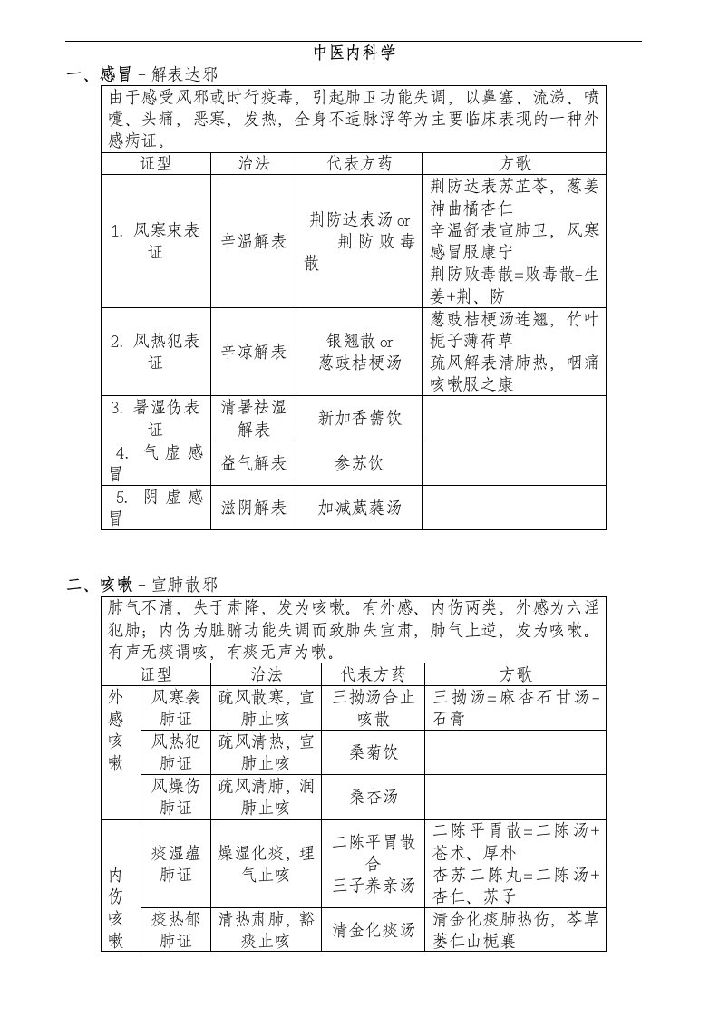 中医内科学表格整理复习资料