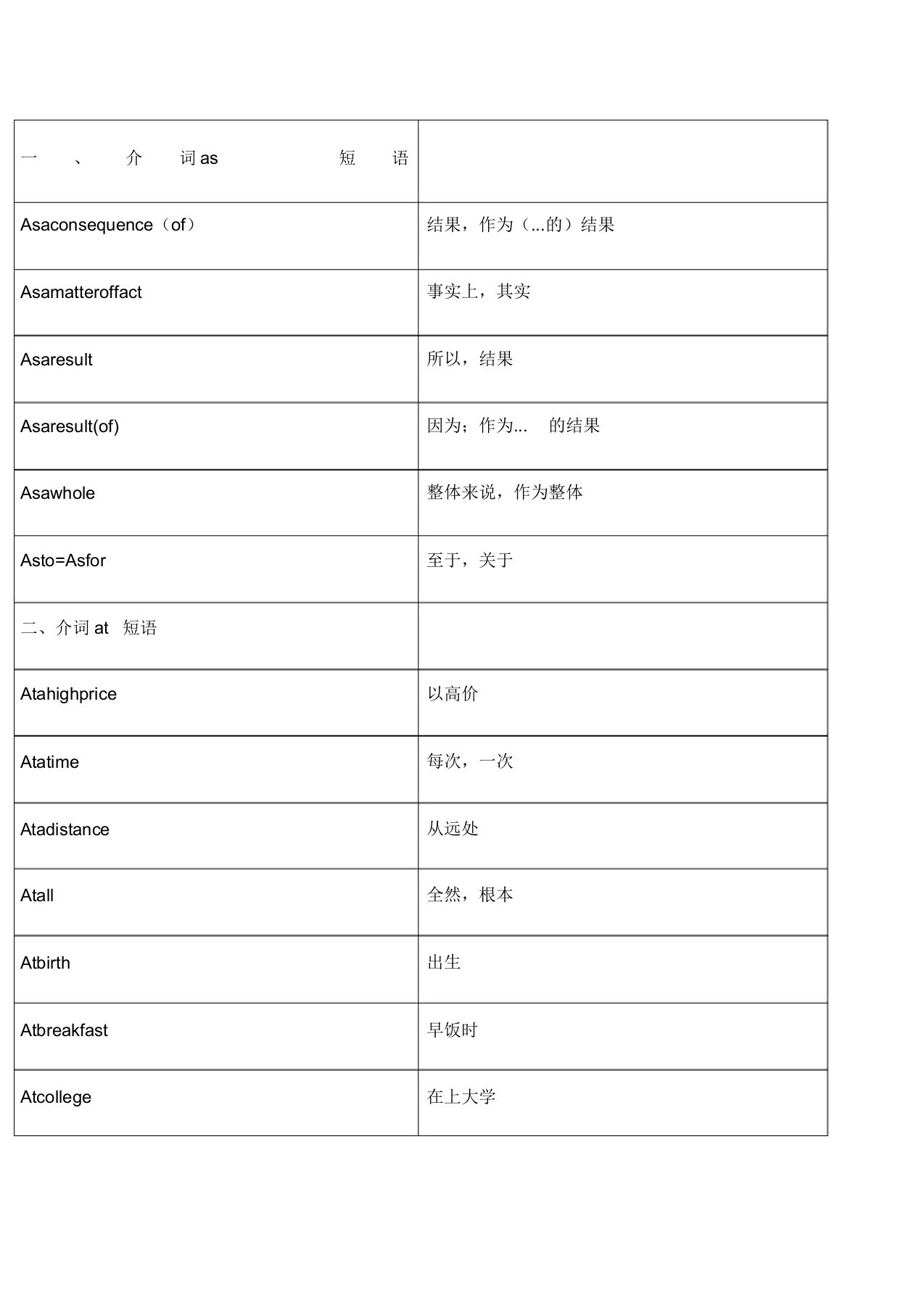 介词短语大全