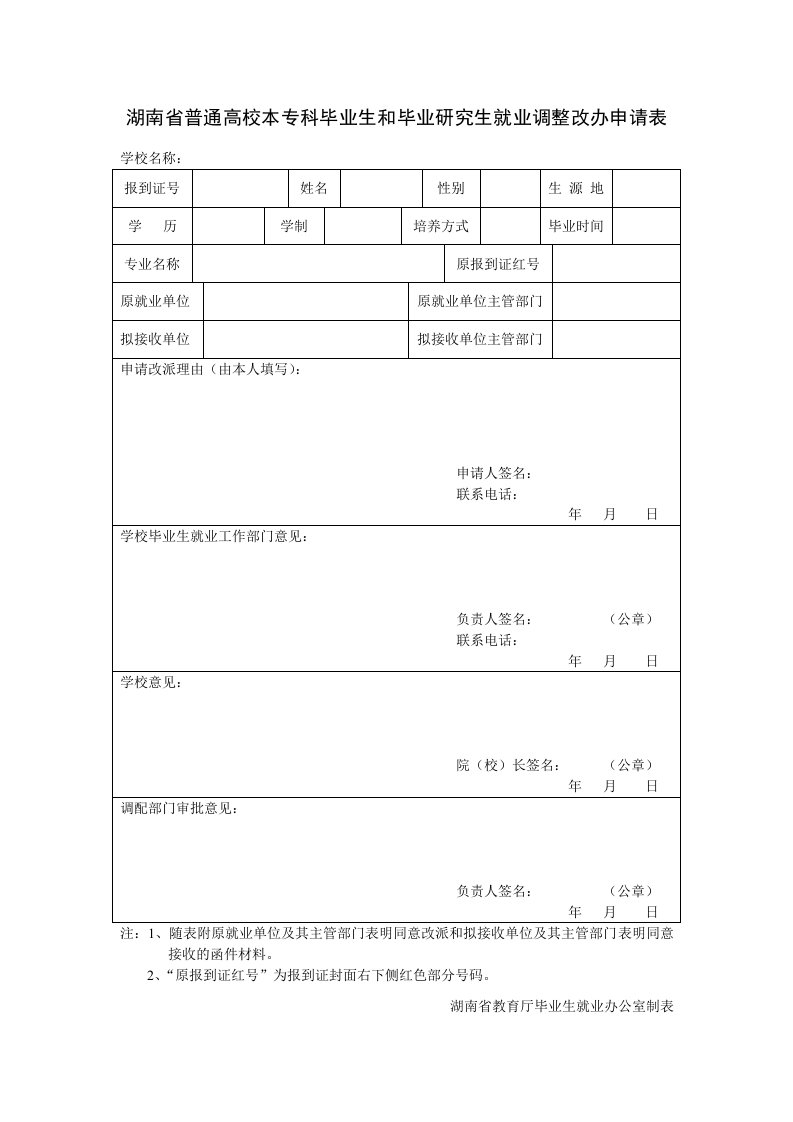 湖南省普通高校本专科毕业生和毕业研究生就业调整改办申请表