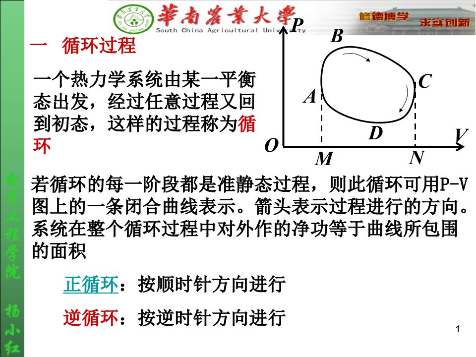 5-7循环过程