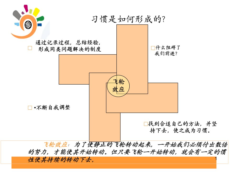 市场达人竞赛演讲材料