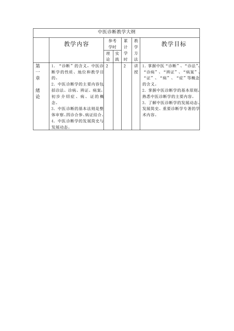 中医诊断教学大纲