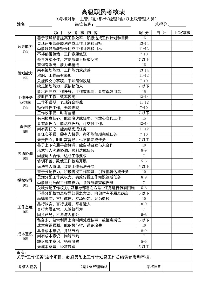 精品文档-员工绩效考核表格