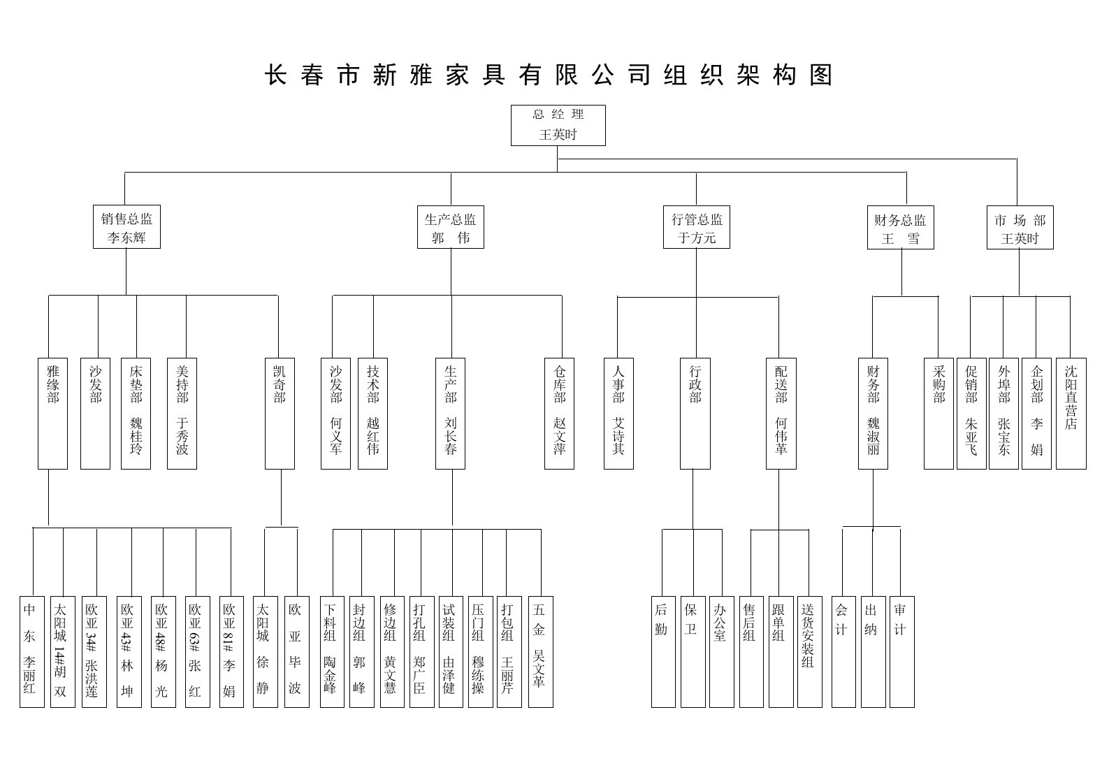 家具有限公司组织架构图