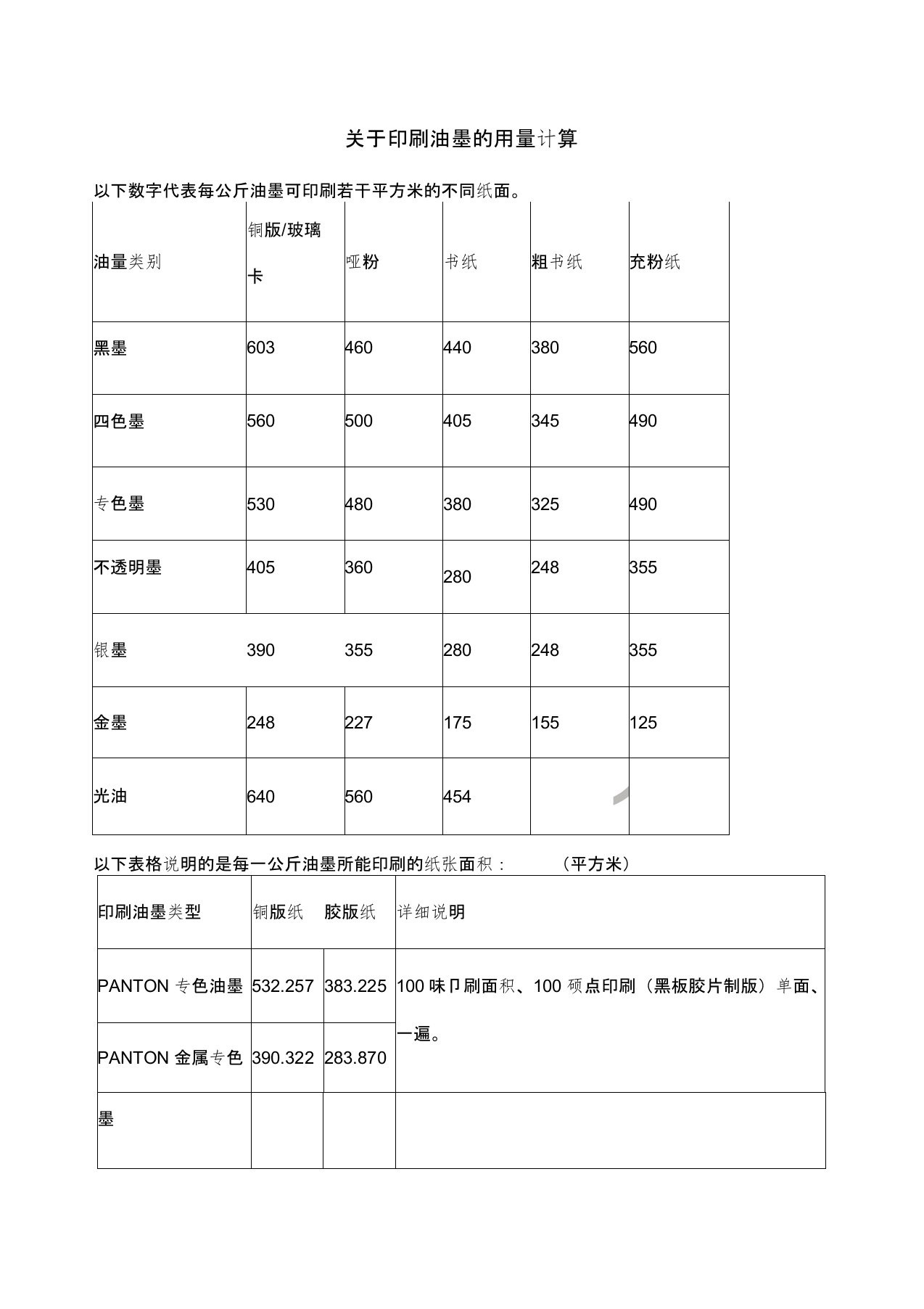 关于印刷油墨的用量计算