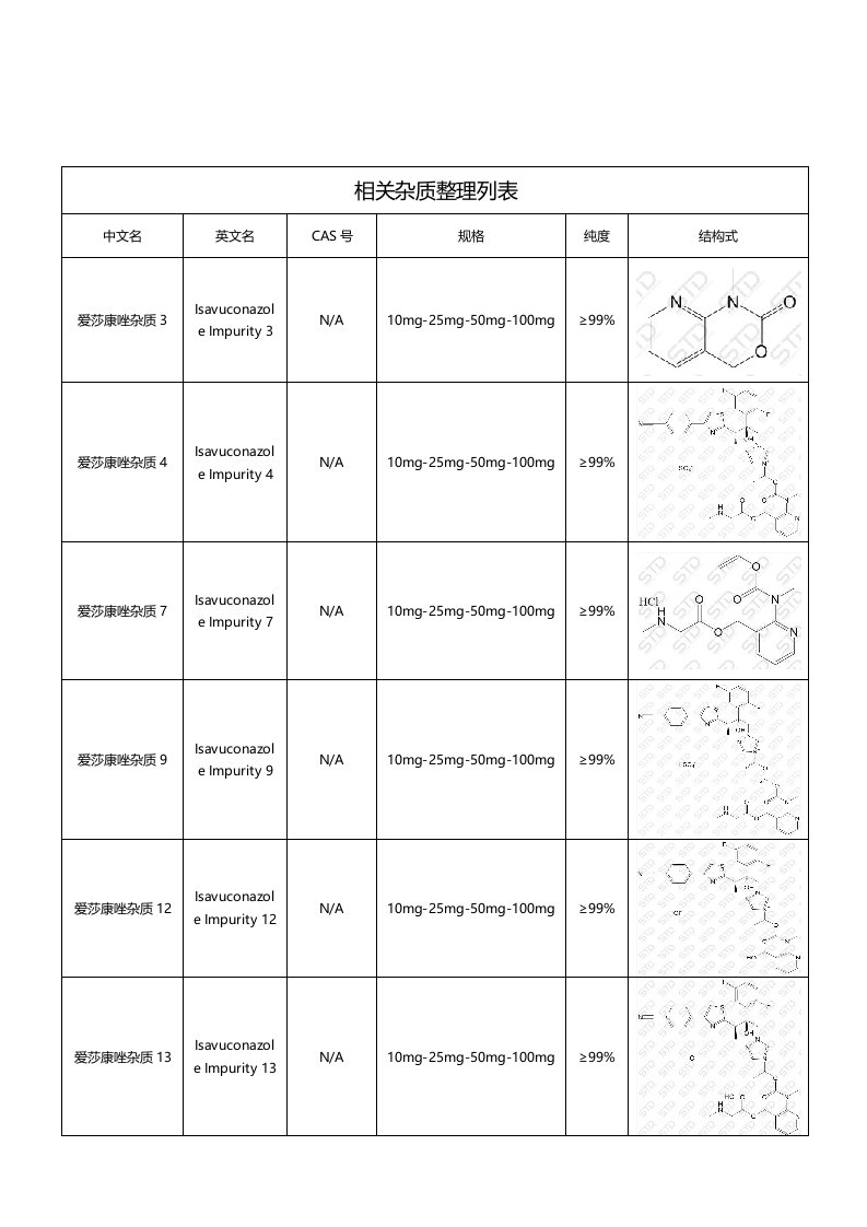 艾沙康唑相关杂质