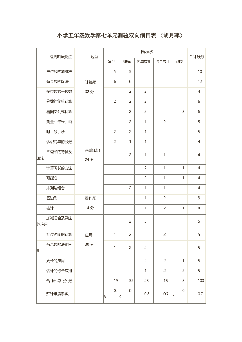 五年级数学第七单元双向细目表