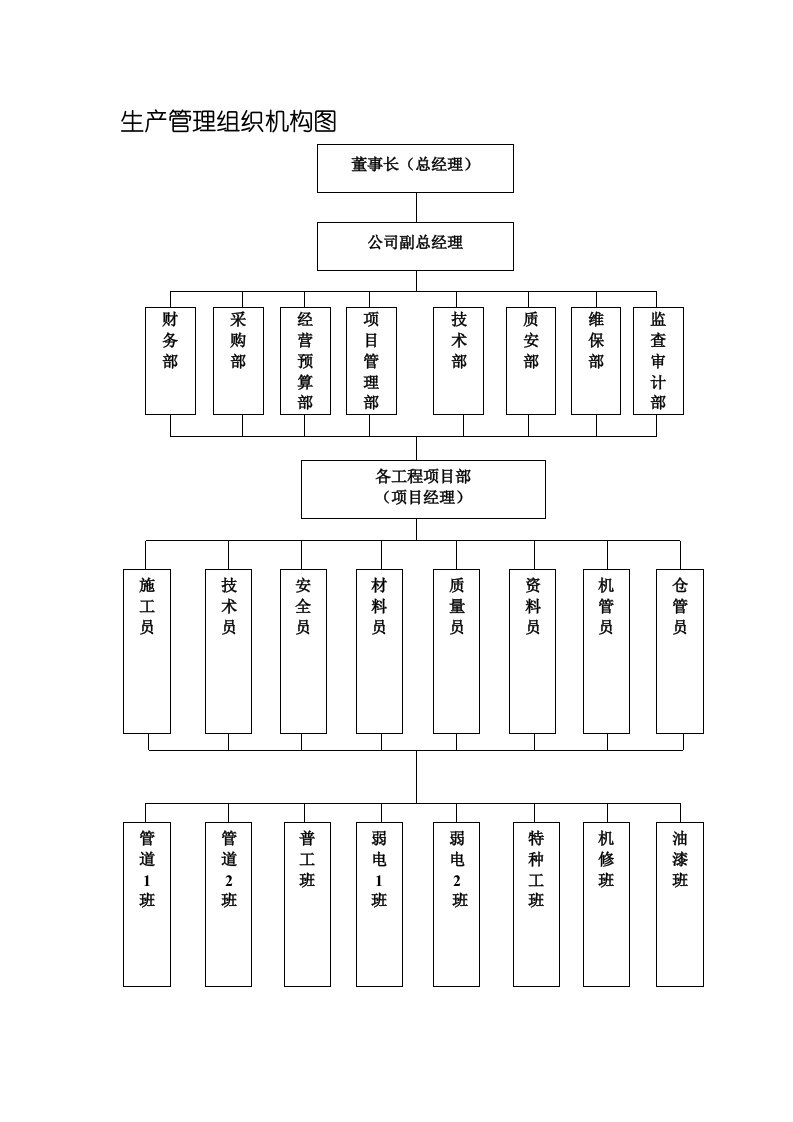 公司组织保障