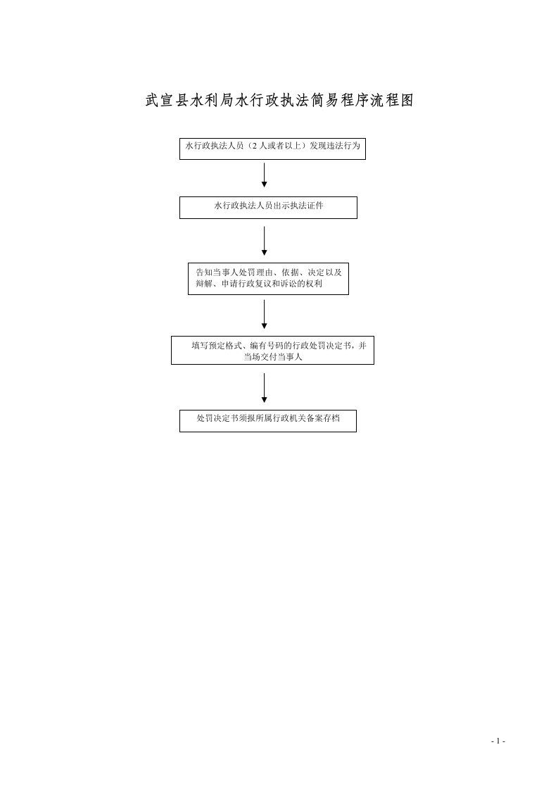 武宣县水利局水行政执法简易程序流程图