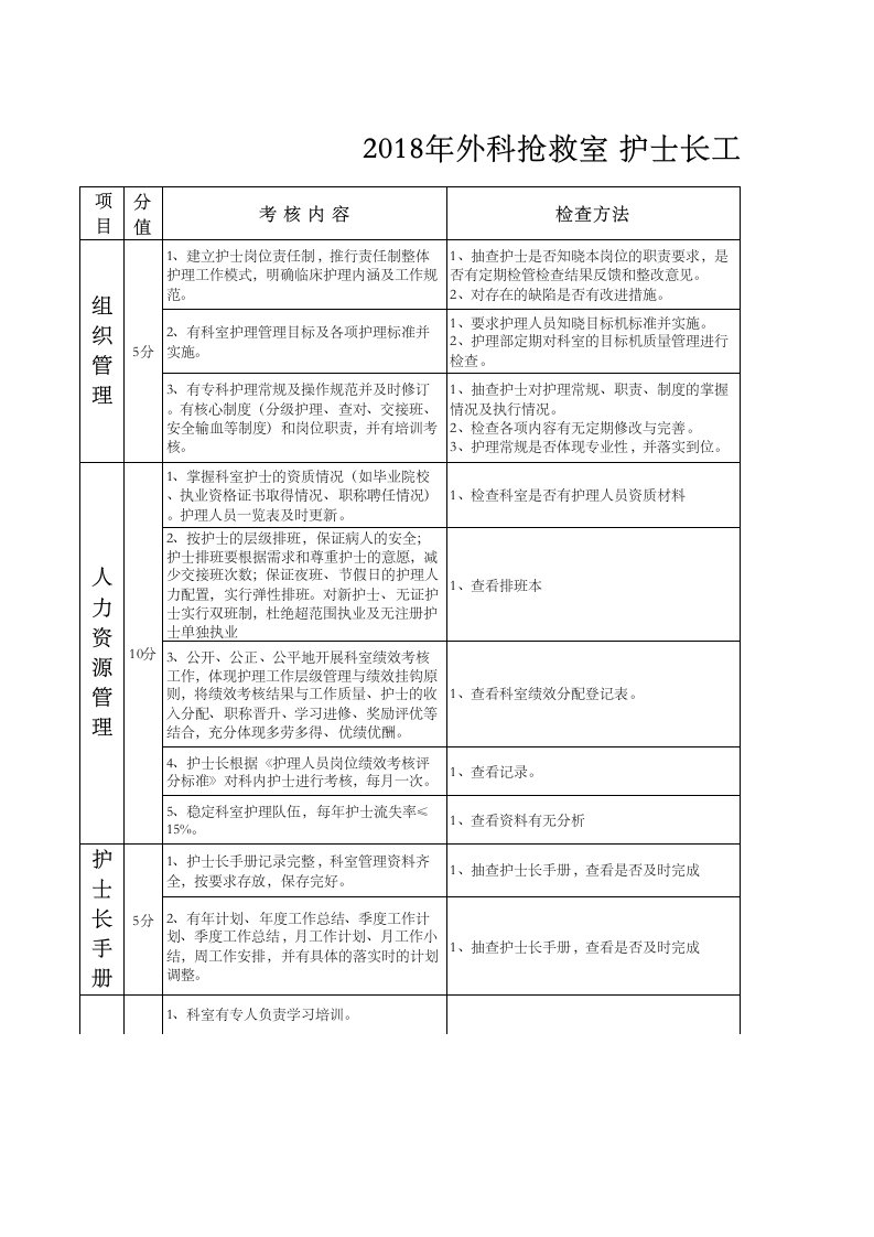 2018护士长工作质量考核标准