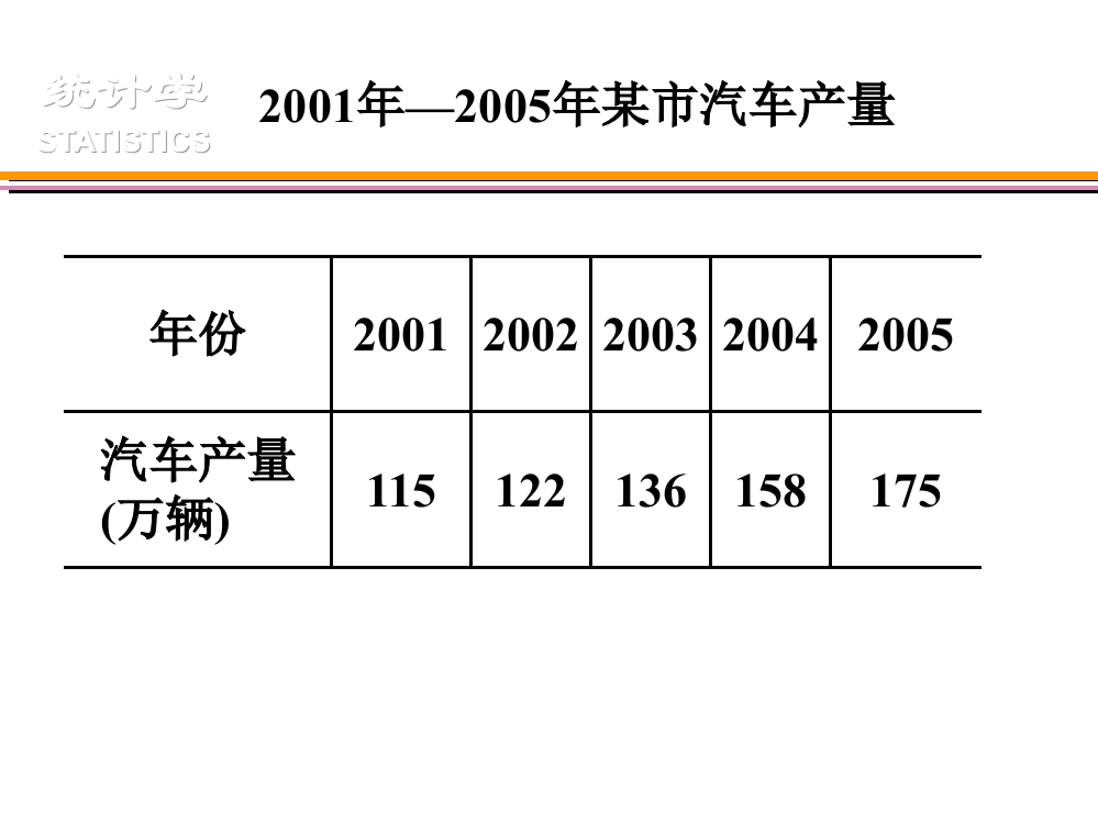 七时间序列