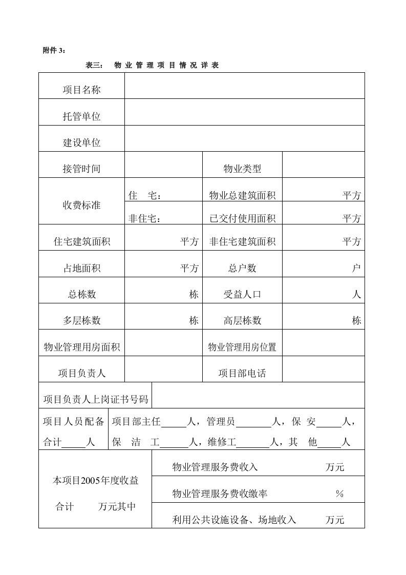 物业管理项目情况详表