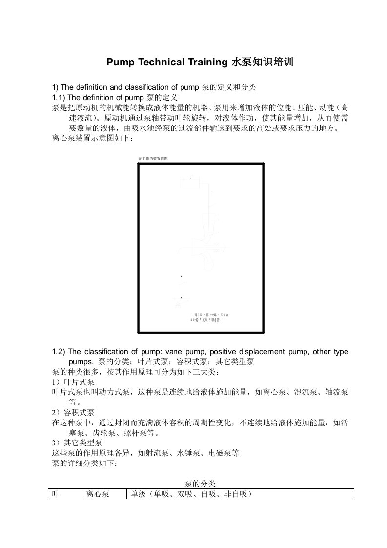 水泵技术基础知识培训