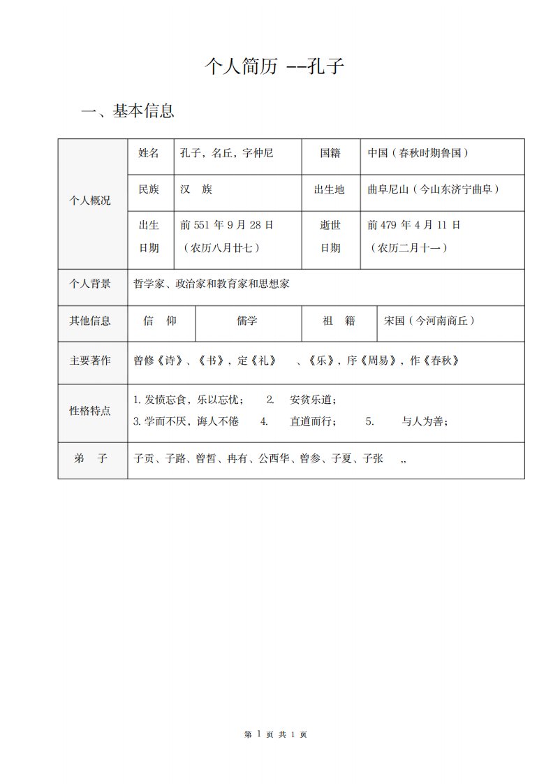 2023年精品孔子简历