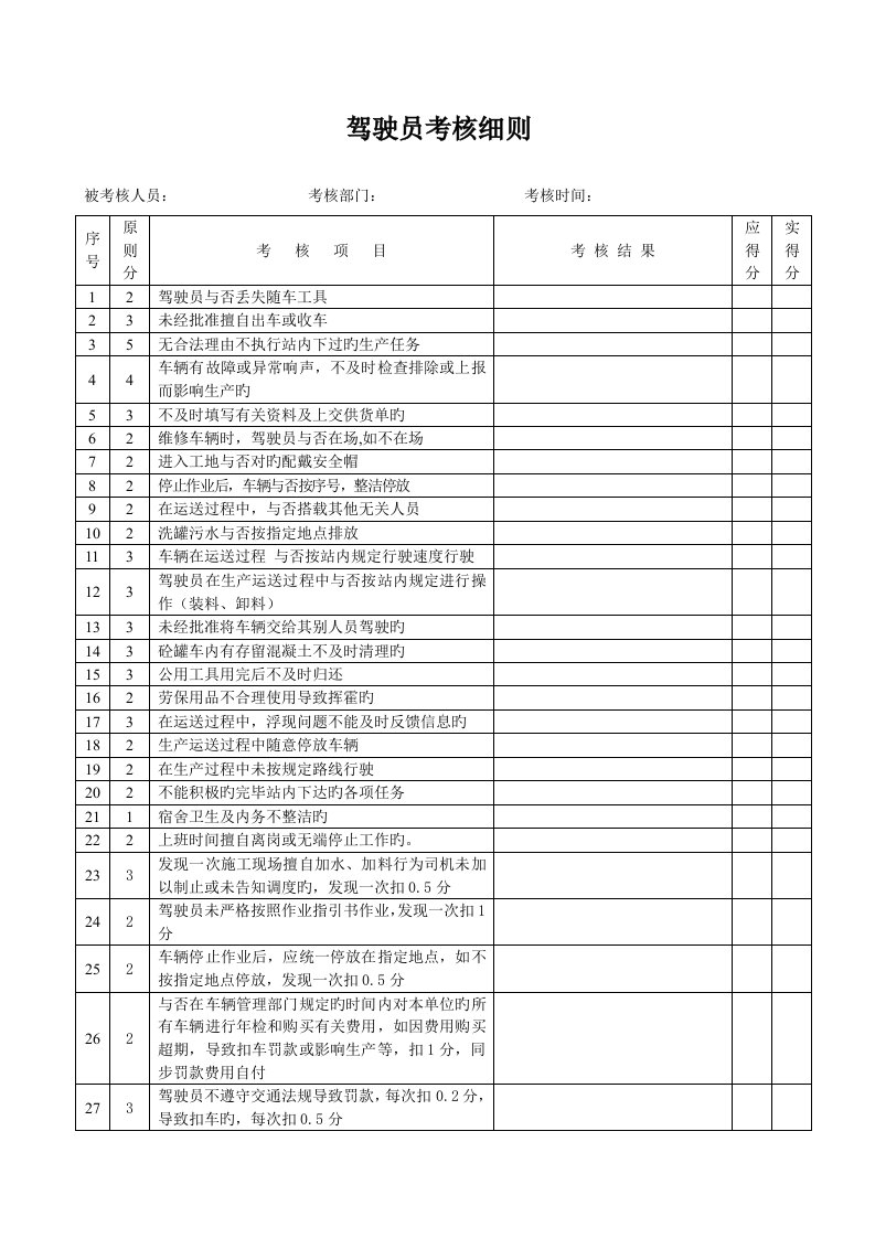 驾驶员考核标准细则