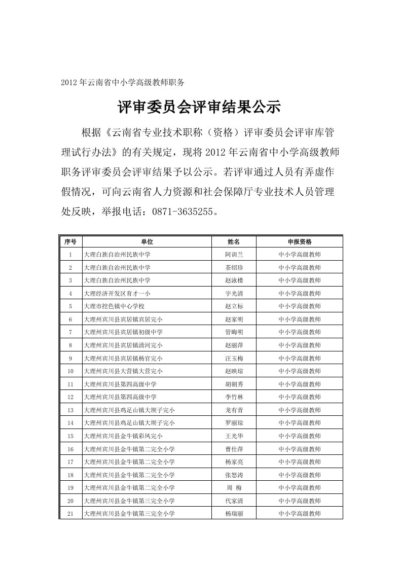 2012年云南省中小学高级教师职务评审委员会评审结果公示332686